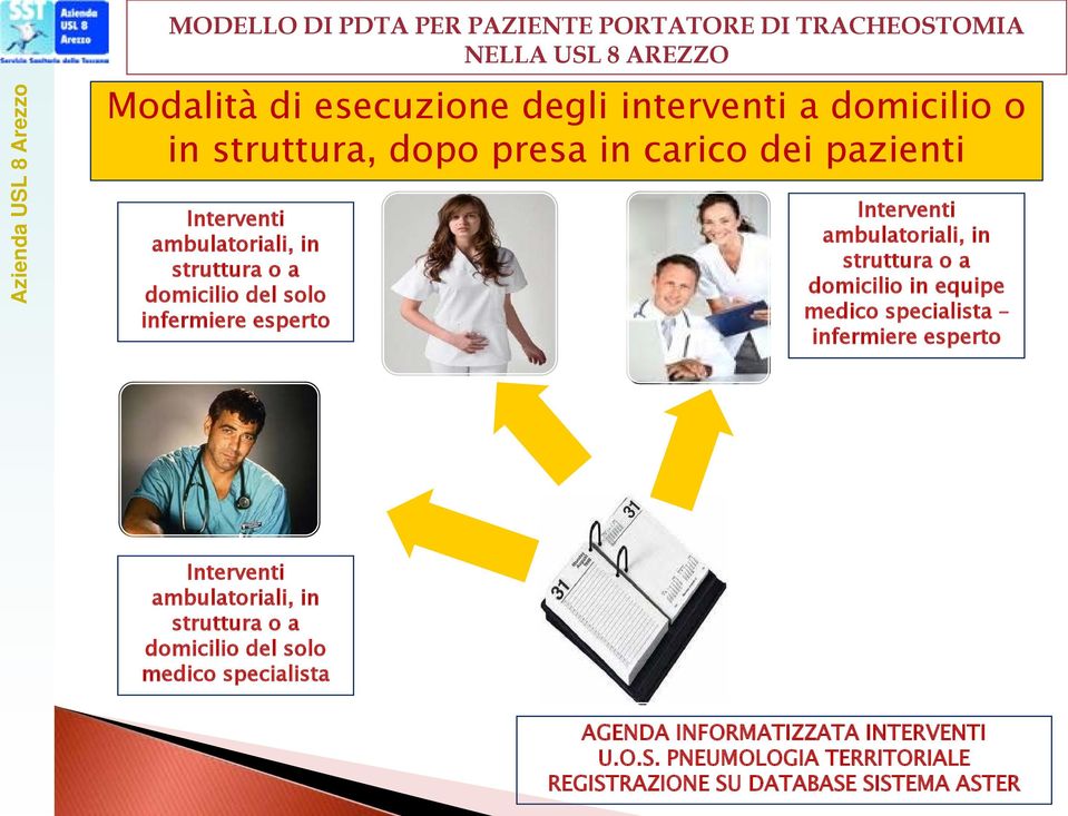 Interventi ambulatoriali, in struttura o a domicilio in equipe medico specialista infermiere esperto Interventi ambulatoriali, in