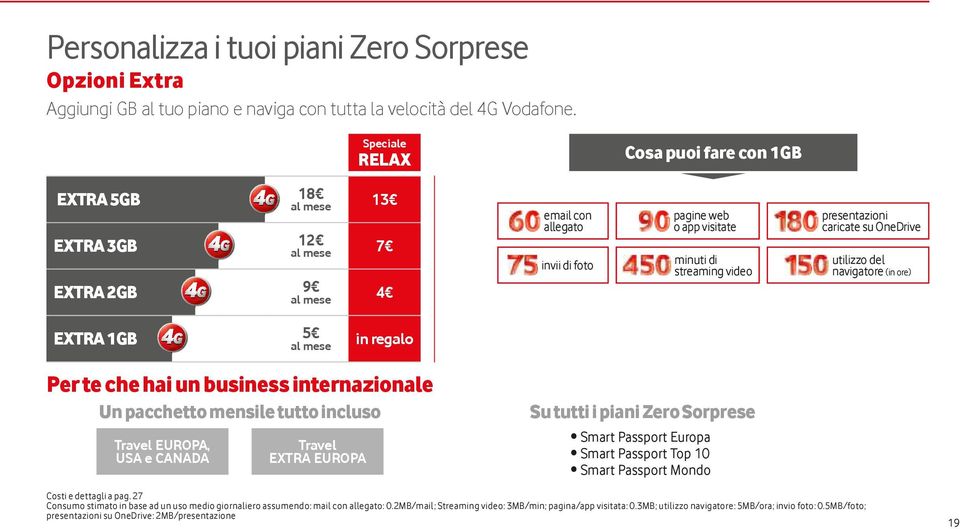 OneDrive utilizzo del navigatore (in ore) EXTRA 1GB 5 in regalo Per te che hai un business internazionale Un pacchetto mensile tutto incluso Travel EUROPA, USA e CANADA Travel EXTRA EUROPA Su tutti i