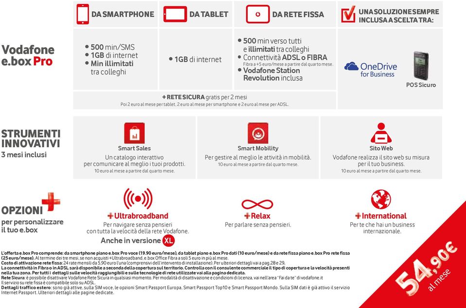 Vodafone Station Revolution inclusa + RETE SICURA gratis per 2 mesi Poi 2 euro per tablet, 2 euro per smartphone e 2 euro per ADSL.