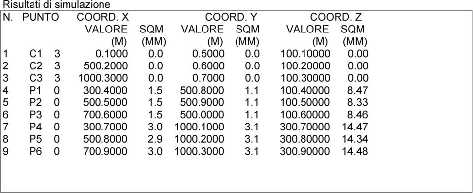 4000 1.5 500.8000 1.1 100.40000 8.47 5 P2 0 500.5000 1.5 500.9000 1.1 100.50000 8.33 6 P3 0 700.6000 1.5 500.0000 1.1 100.60000 8.