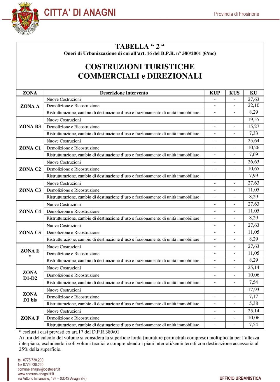 cambio di destinazione d uso e frazionamento di unità immobiliare - - 8,29 ZONA B3 ZONA C1 ZONA C2 ZONA C3 ZONA C4 ZONA C5 ZONA E * ZONA D1-D2 ZONA D1 bis Nuove Costruzioni - - 19,55 Demolizione e