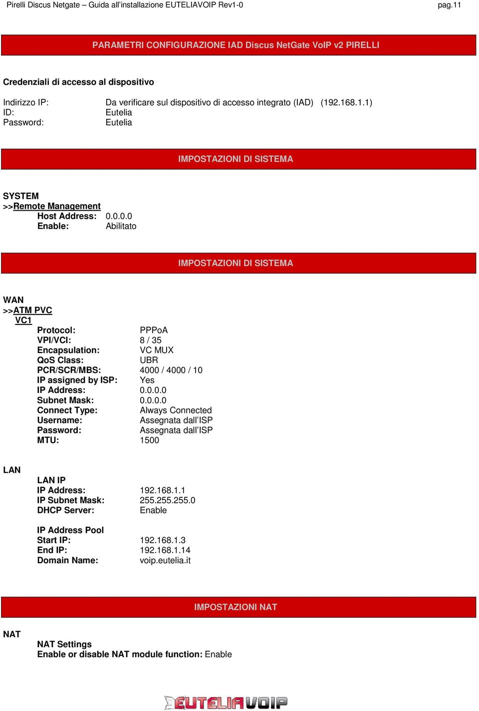 Address: 0.0.0.0 Subnet Mask: 0.0.0.0 Connect Type: Always Connected Username: Assegnata dall ISP Password: Assegnata dall ISP MTU: 1500 LAN LAN IP IP Address: 192.168.1.1 IP Subnet Mask: 255.