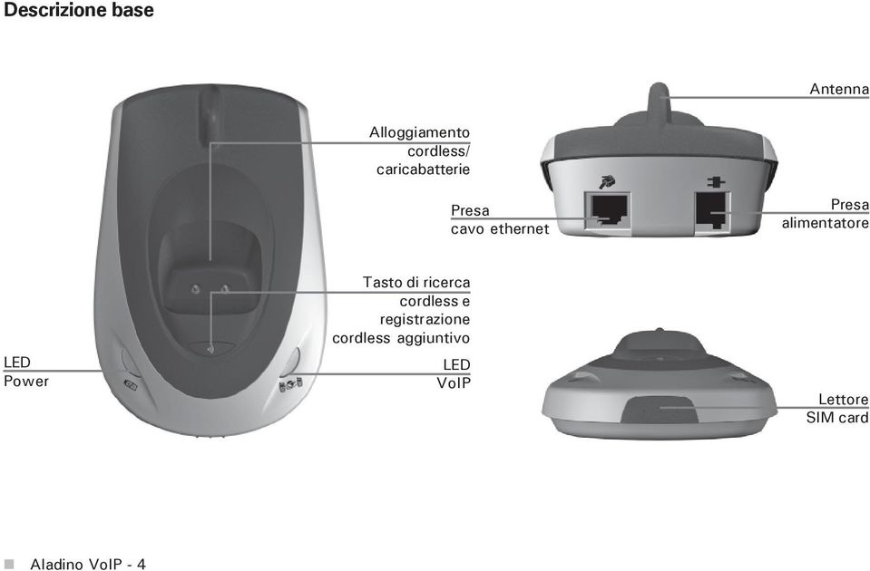 LED Power Tasto di ricerca cordless e registrazione