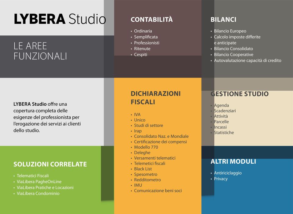 SOLUZIONI CORRELATE Telematici Fiscali ViaLibera PagheOnLine ViaLibera Pratiche e Locazioni ViaLibera Condominio DICHIARAZIONI FISCALI IVA Unico Studi di settore Irap Consolidato Naz.