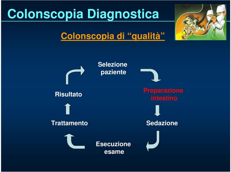 Preparazione intestino