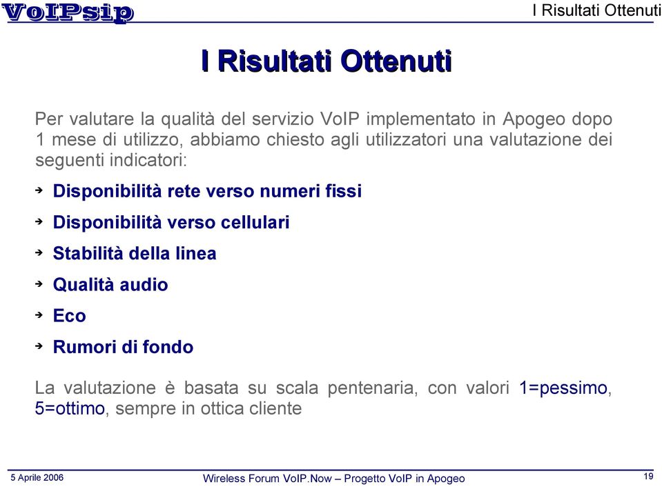 Disponibilità rete verso numeri fissi Disponibilità verso cellulari Stabilità della linea Qualità audio Eco