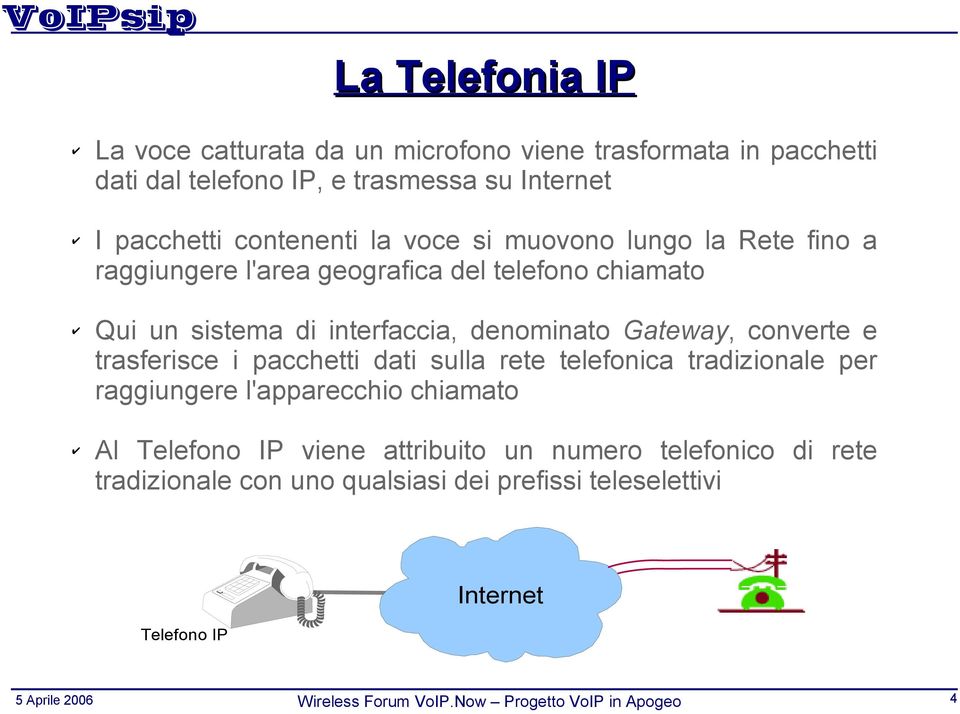 interfaccia, denominato Gateway, converte e trasferisce i pacchetti dati sulla rete telefonica tradizionale per raggiungere