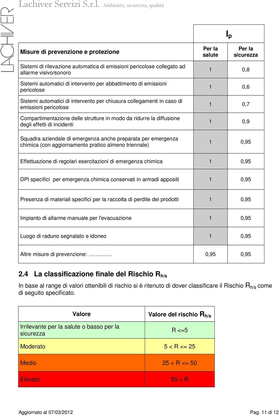 incidenti Squadra aziendale di emergenza anche preparata per emergenza chimica (con aggiornamento pratico almeno triennale) 1 0,8 1 0,6 1 0,7 1 0,9 1 0,95 Effettuazione di regolari esercitazioni di