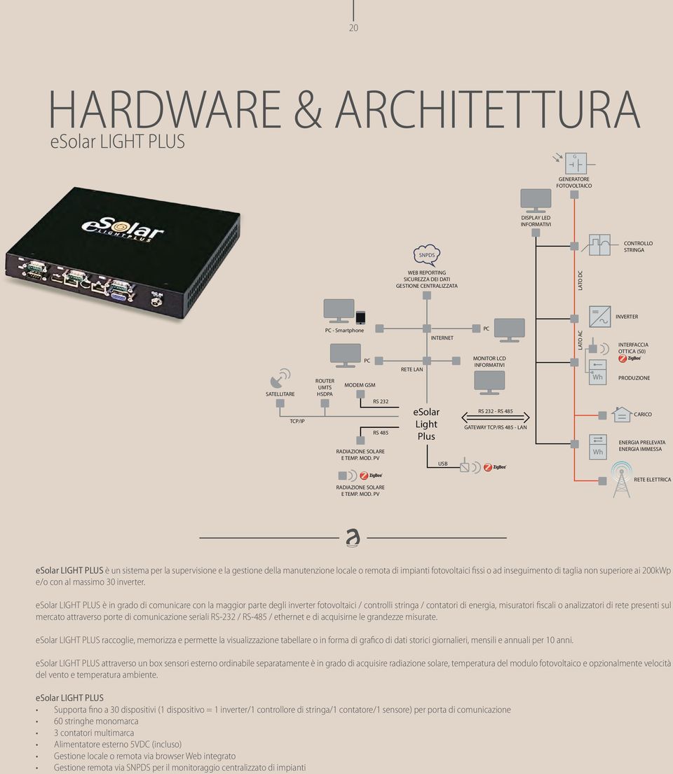 PV WEB REPORTING SICUREZZA DEI DATI GESTIONE CENTRALIZZATA RETE LAN esolar Light Plus INTERNET USB PC MONITOR LCD INFORMATIVI RS 232 - RS 485 GATEWAY TCP/RS 485 - LAN LATO AC LATO DC INVERTER