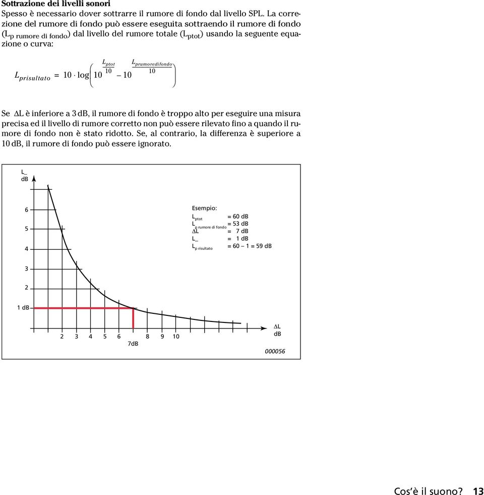10 log 10 L ptot ---------- 10 10 L prumoredifondo ------------------------------------- 10 Se L è inferiore a 3 db, il rumore di fondo è troppo alto per eseguire una misura precisa ed il livello di