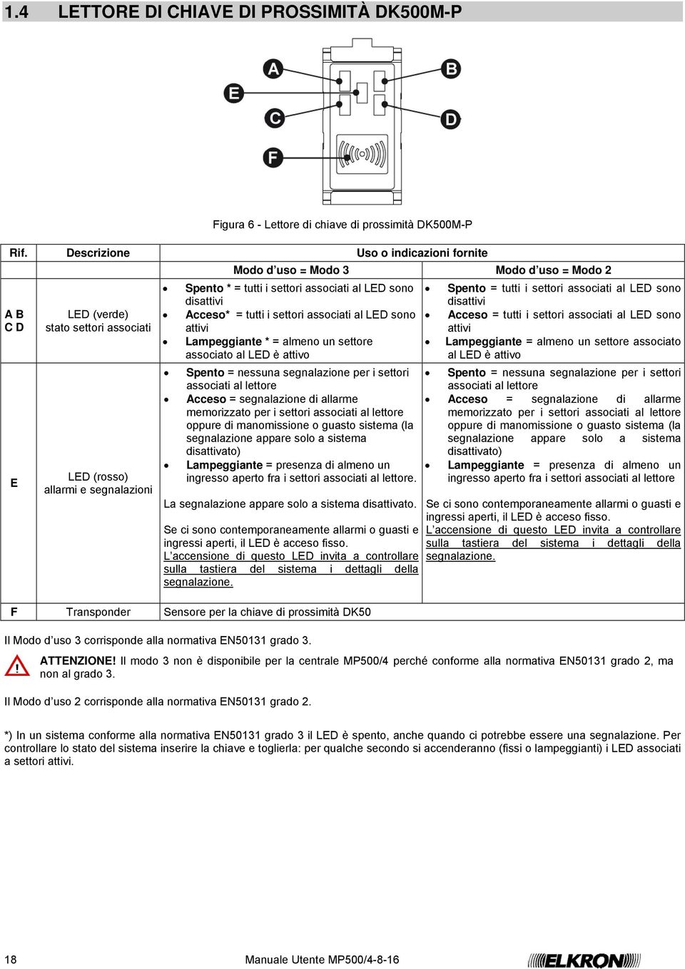 LED sono disattivi Acceso* = tutti i settori associati al LED sono attivi Lampeggiante * = almeno un settore associato al LED è attivo Spento = nessuna segnalazione per i settori associati al lettore