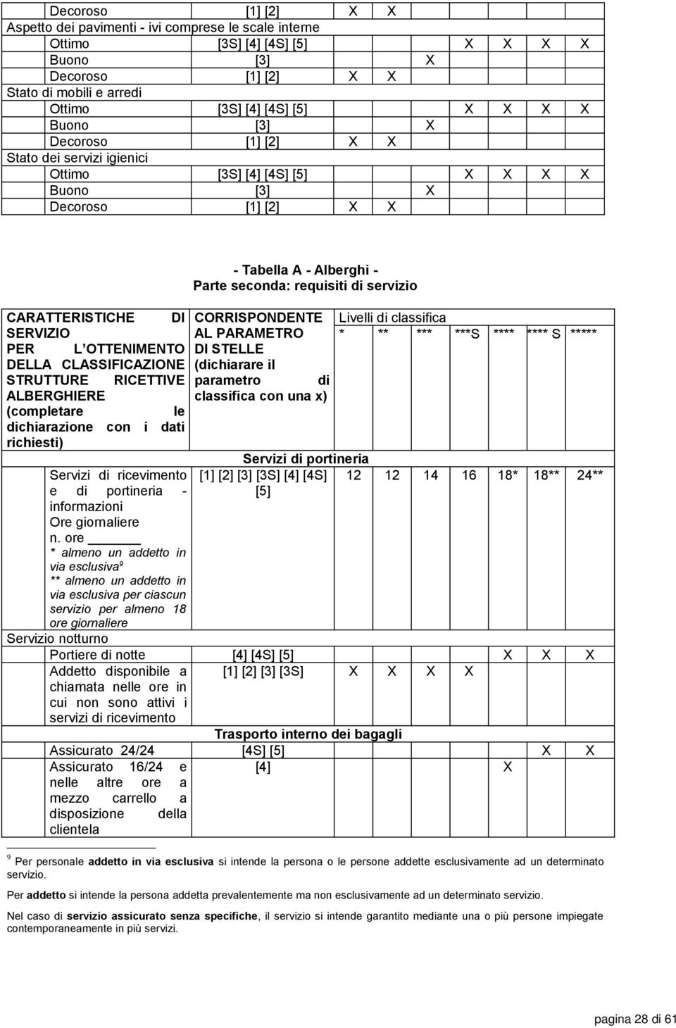 RICETTIVE ALBERGHIERE (completare le dichiarazione con i dati richiesti) Servizi di ricevimento e di portineria - informazioni Ore giornaliere n.