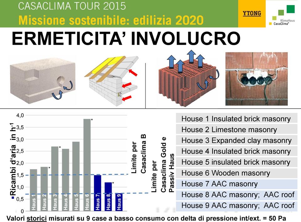 masonry House 5 insulated brick masonry House 6 Wooden masonry House 7 AAC masonry House 8 AAC masonry; AAC roof