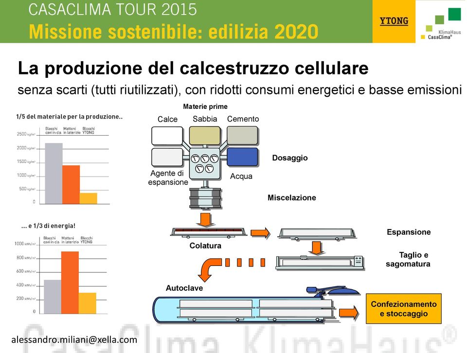 Cemento Dosaggio Agente di espansione Eau Acqua Miscelazione Colatura