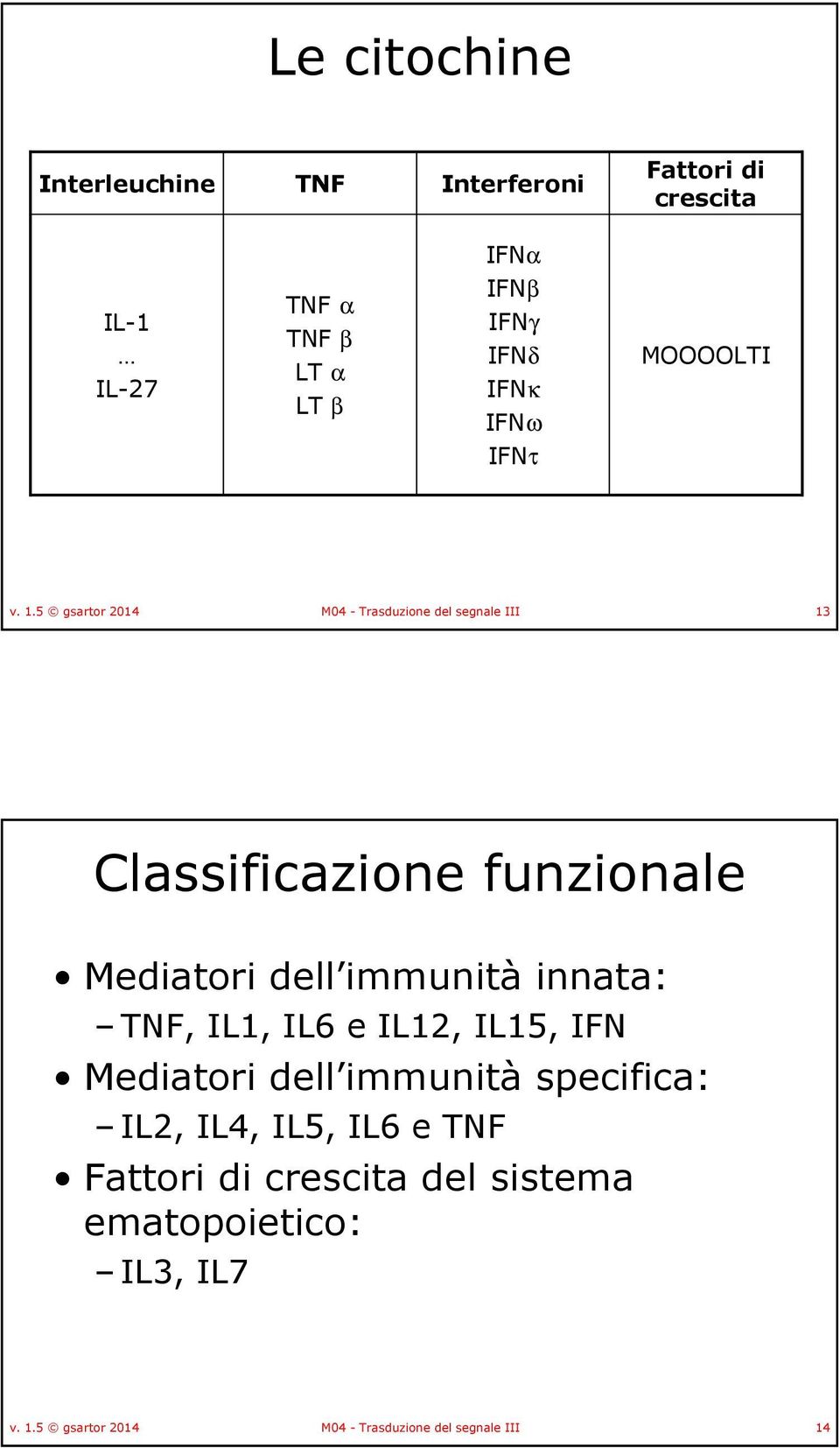 5 gsartor 2014 M04 - Trasduzione del segnale III 13 Classificazione funzionale Mediatori dell immunità innata: