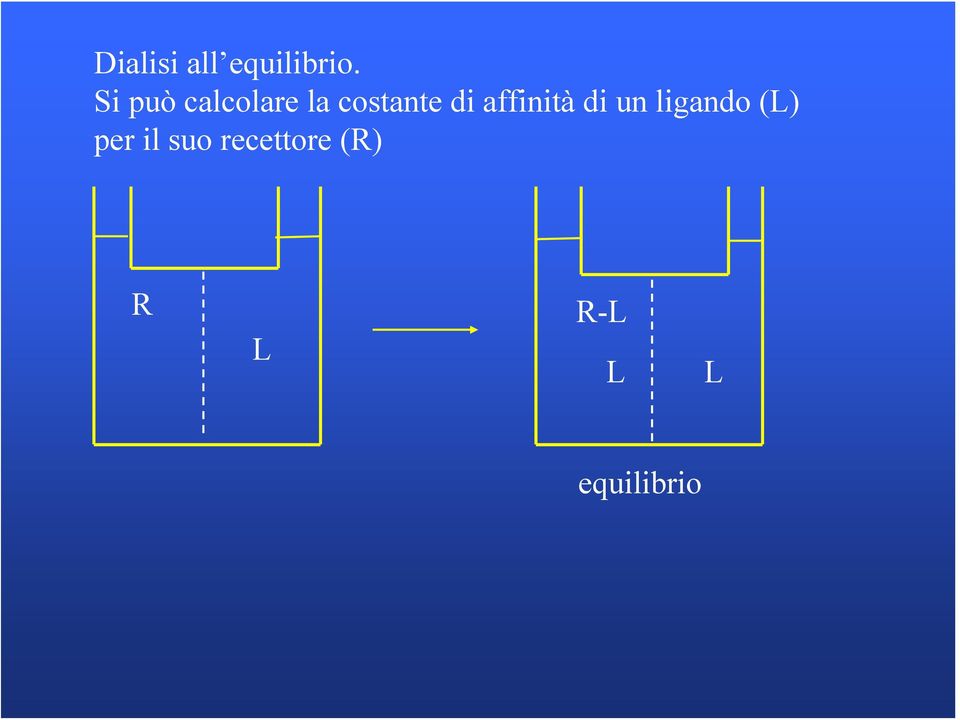 affinità di un ligando (L) per