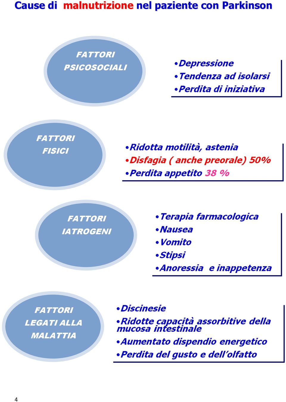 PSICOSOCIALI FATTORI FISICI