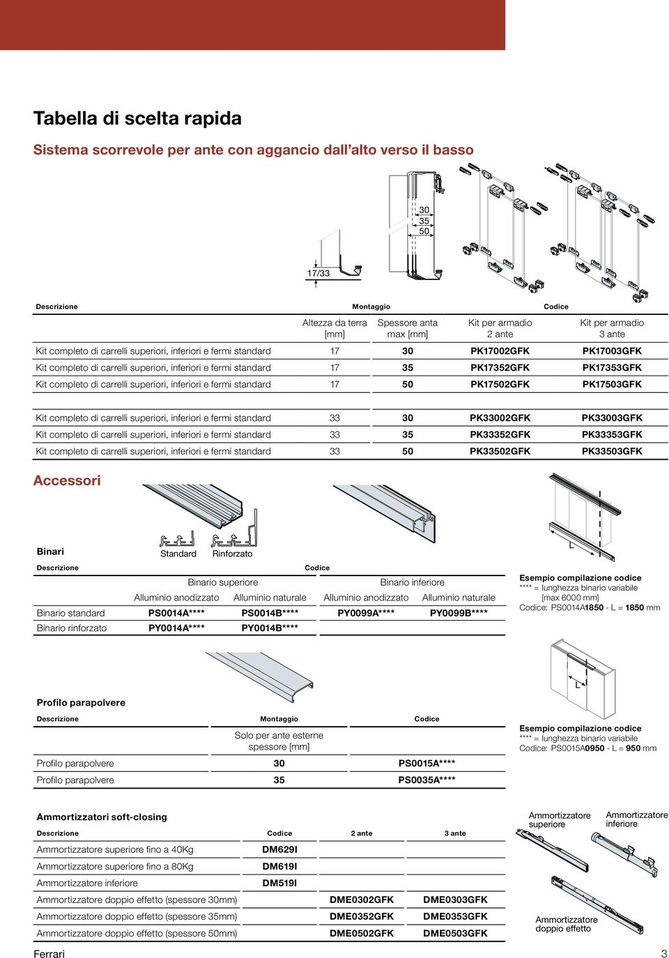 PK17353GFK Kit completo di carrelli superiori, inferiori e fermi standard 17 50 PK17502GFK PK17503GFK Kit completo di carrelli superiori, inferiori e fermi standard 33 30 PK33002GFK PK33003GFK Kit