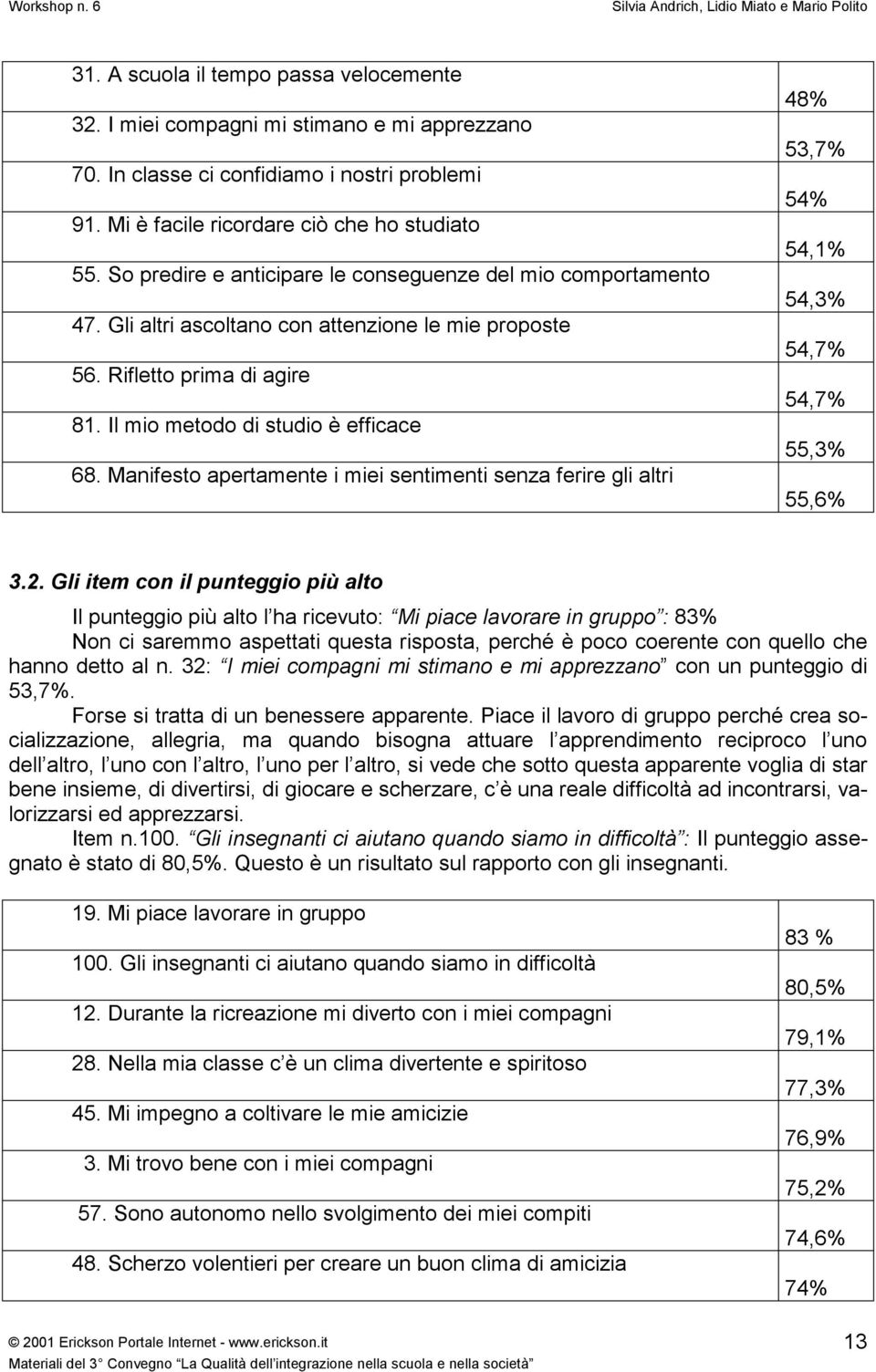 Manifesto apertamente i miei sentimenti senza ferire gli altri 48% 53,7% 54% 54,1% 54,3% 54,7% 54,7% 55,3% 55,6% 3.2.