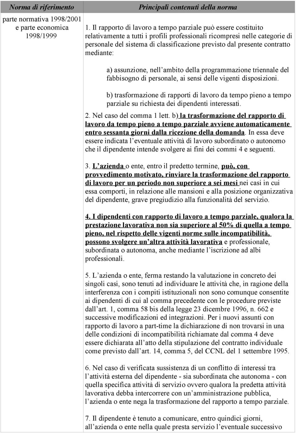 contratto mediante: a) assunzione, nell ambito della programmazione triennale del fabbisogno di personale, ai sensi delle vigenti disposizioni.