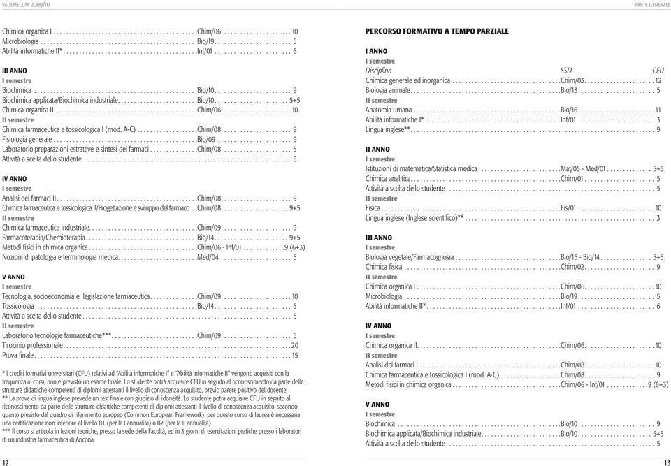 ....................... 9 Biochimica applicata/biochimica industriale......................... Bio/10....................... 5+5 Chimica organica II........................................... Chim/06.