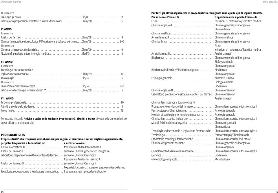 .chim/08..................... 9+5 Chimica farmaceutica industriale............................. Chim/09........................... 9 Nozioni di patologia e terminologia medica..................... Med/04.