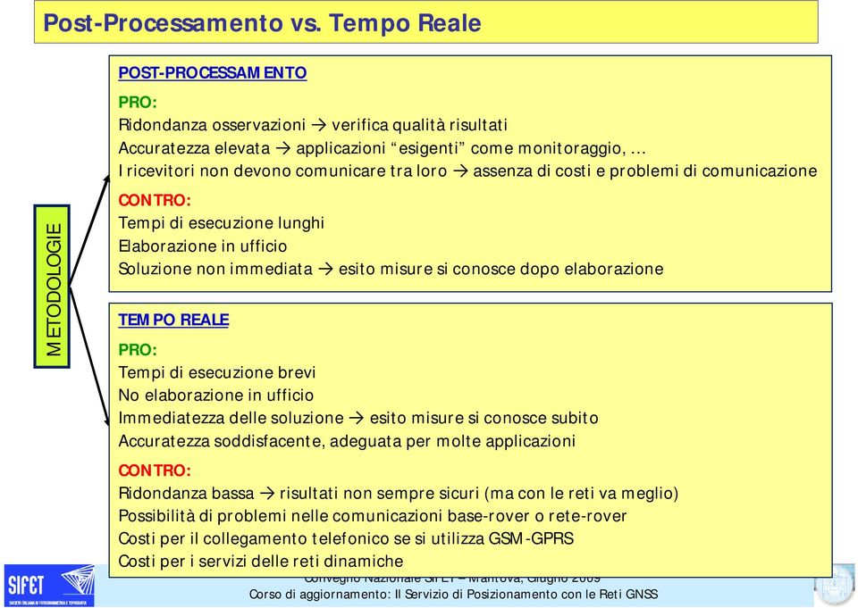 loro assenza di costi e problemi di comunicazione CONTRO: Tempi di esecuzione lunghi Elaborazione in ufficio Soluzione non immediata esito misure si conosce dopo elaborazione TEMPO REALE PRO: Tempi