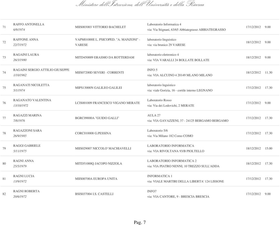 SERGIO ATTILIO GIUSEPPE 1/10/1962 MIIS07200D SEVERI - CORRENTI INFO 5 via: VIA ALCUINO 4 20149 MLANO MILANO 75 RAGANATI NICOLETTA 5/1/1974 MIPS13000N GALILEO GALILEI laboratorio lnguistico via: viale