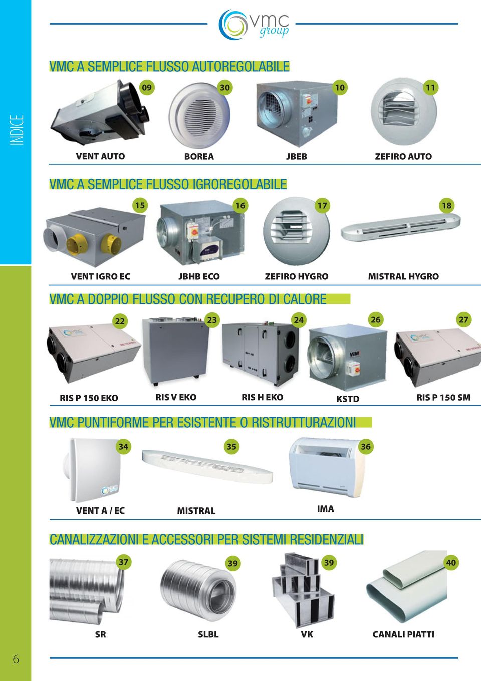 MISTRAL HYGRO 26 27 RIS P 150 EKO RIS V EKO RIS H EKO KSTD RIS P 150 SM VMC PUNTIFORME PER ESISTENTE O