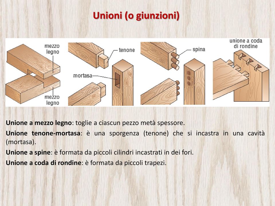 Unione tenone-mortasa: è una sporgenza (tenone) che si incastra in una