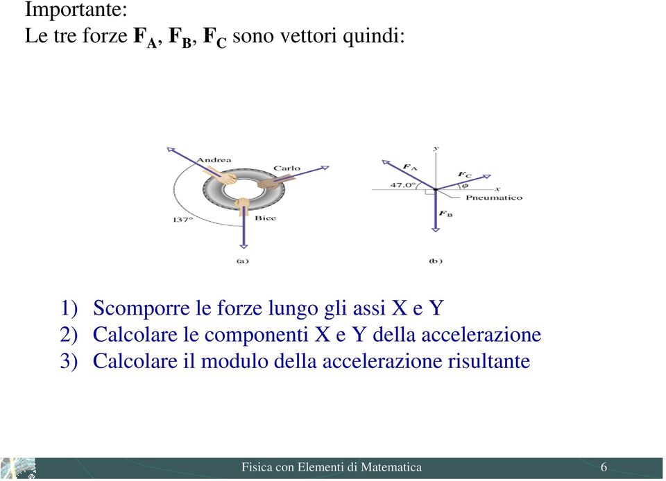 componenti X e Y della accelerazione 3) Calcolare il modulo