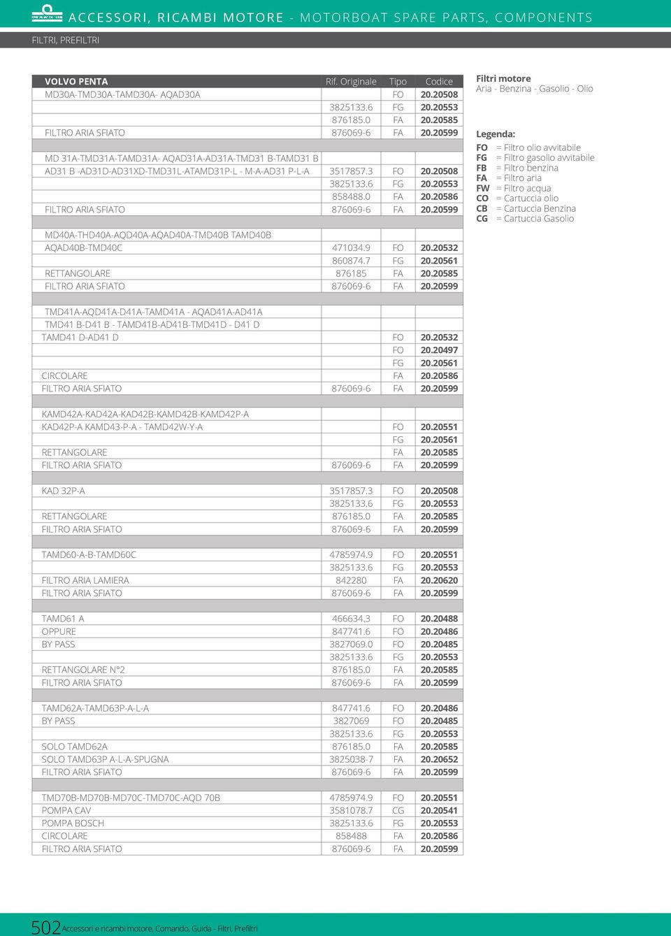 20553 858488.0 FA 20.20586 FILTRO ARIA SFIATO 876069-6 FA 20.20599 MD40A-THD40A-AQD40A-AQAD40A-TMD40B TAMD40B AQAD40B-TMD40C 471034.9 FO 20.20532 860874.7 FG 20.20561 RETTANGOLARE 876185 FA 20.