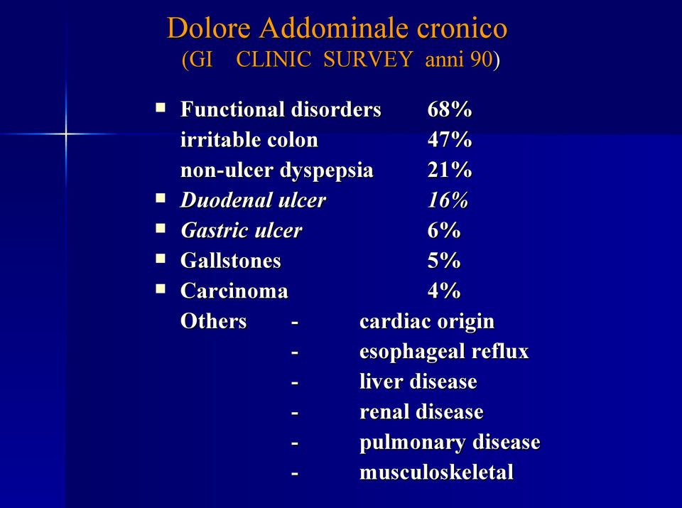ulcer 6% Gallstones 5% Carcinoma 4% Others - cardiac origin - esophageal