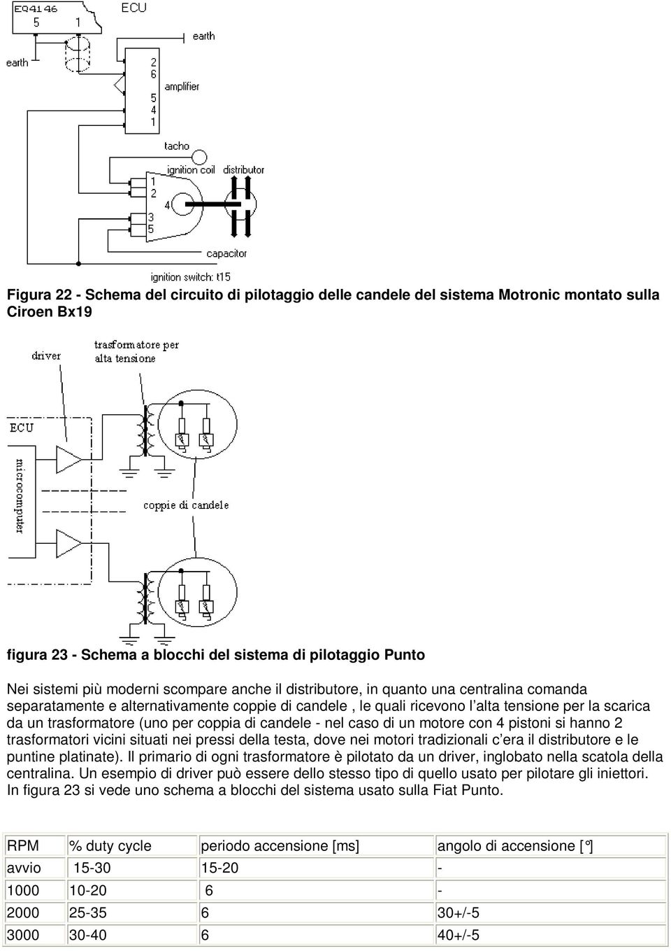 coppia di candele - nel caso di un motore con 4 pistoni si hanno 2 trasformatori vicini situati nei pressi della testa, dove nei motori tradizionali c era il distributore e le puntine platinate).