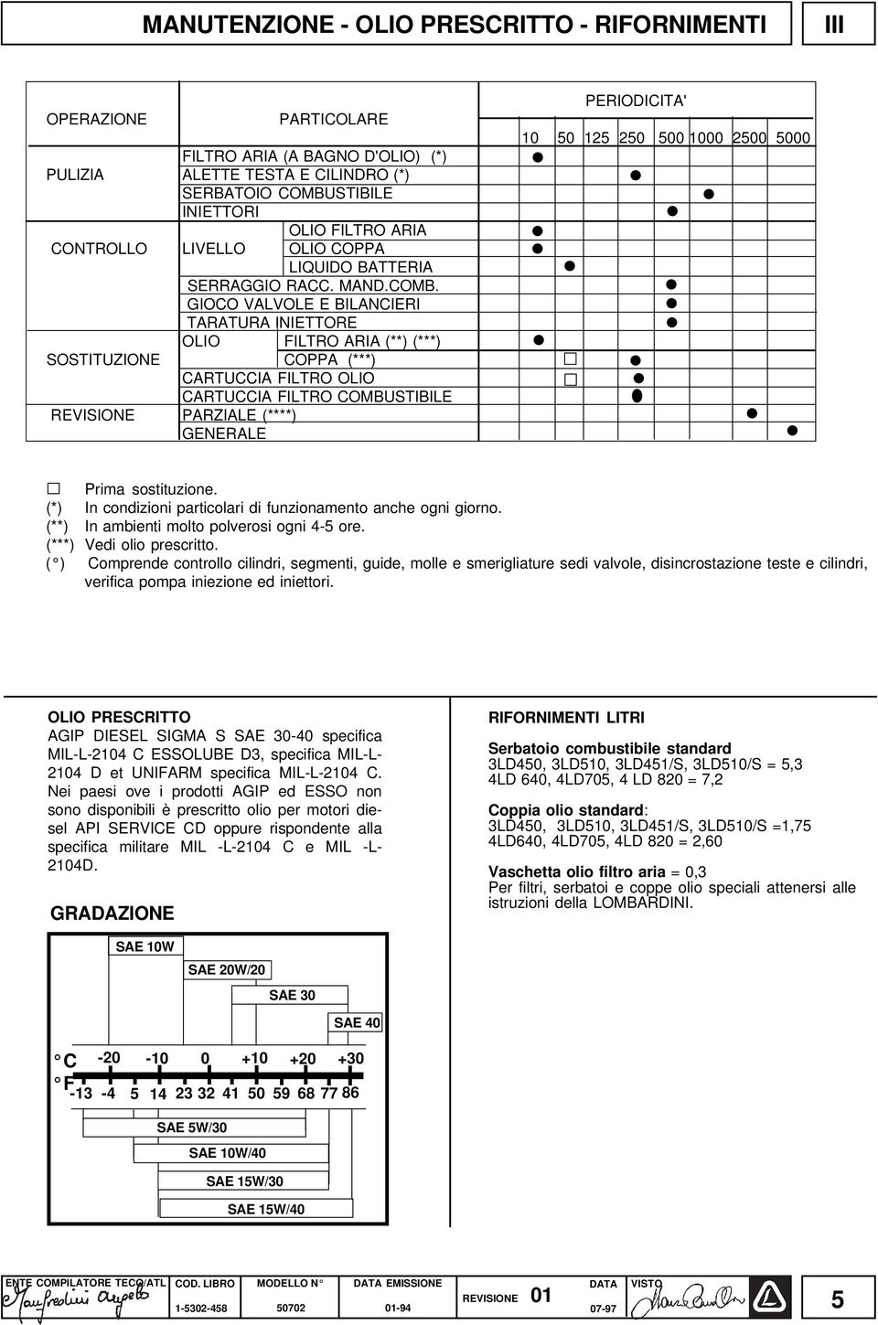 GIOCO VALVOLE E BILANCIERI TARATURA INIETTORE OLIO FILTRO ARIA (**) (***) SOSTITUZIONE COPPA (***) CARTUCCIA FILTRO OLIO CARTUCCIA FILTRO COMBUSTIBILE REVISIONE PARZIALE (****) GENERALE PERIODICITA'