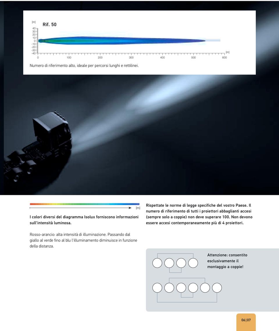 Il numero di riferimento di tutti i proiettori abbaglianti accesi (sempre solo a coppie) non deve superare 100.