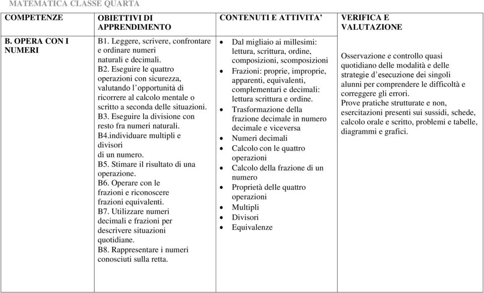 individuare multipli e divisori di un numero. B5. Stimare il risultato di una operazione. B6. Operare con le frazioni e riconoscere frazioni equivalenti. B7.