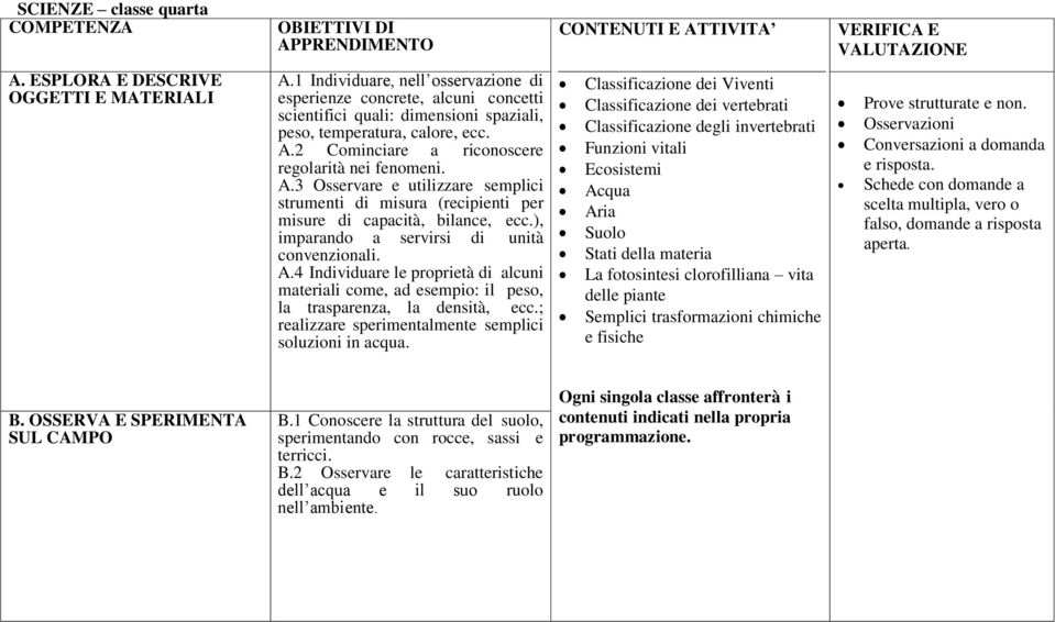 A.3 Osservare e utilizzare semplici strumenti di misura (recipienti per misure di capacità, bilance, ecc.), imparando a servirsi di unità convenzionali. A.