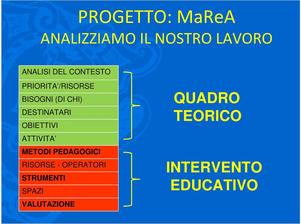 OBIETTIVI ATTIVITA METODI PEDAGOGICI RISORSE - OPERATORI