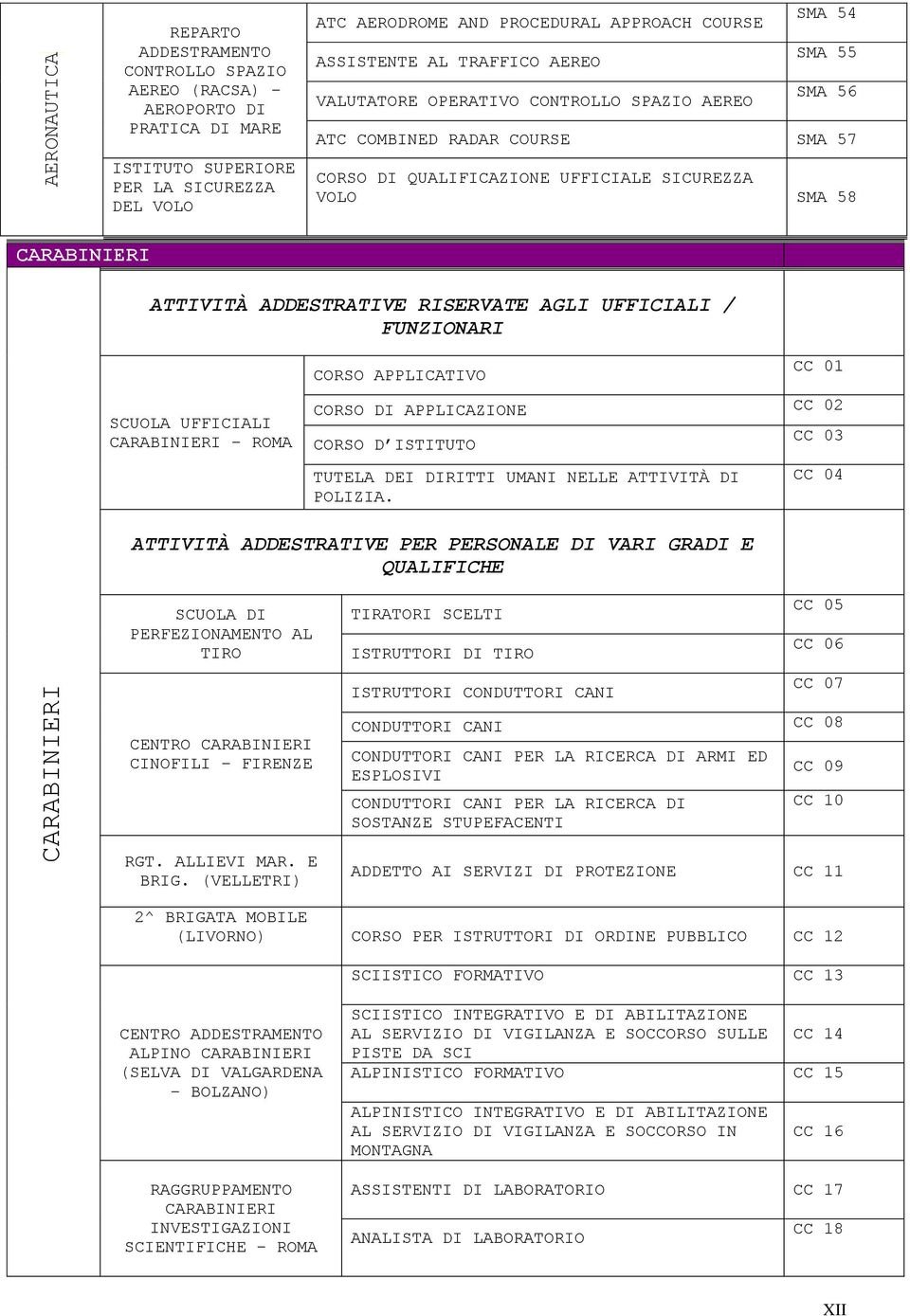 ATTIVITÀ ADDESTRATIVE RISERVATE AGLI UFFICIALI / FUNZIONARI UFFICIALI CARABINIERI ROMA CORSO APPLICATIVO CC 01 CORSO DI APPLICAZIONE CC 02 CORSO D ISTITUTO TUTELA DEI DIRITTI UMANI NELLE ATTIVITÀ DI