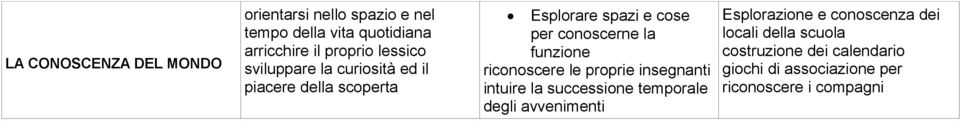 funzione riconoscere le proprie insegnanti intuire la successione temporale degli avvenimenti Esplorazione