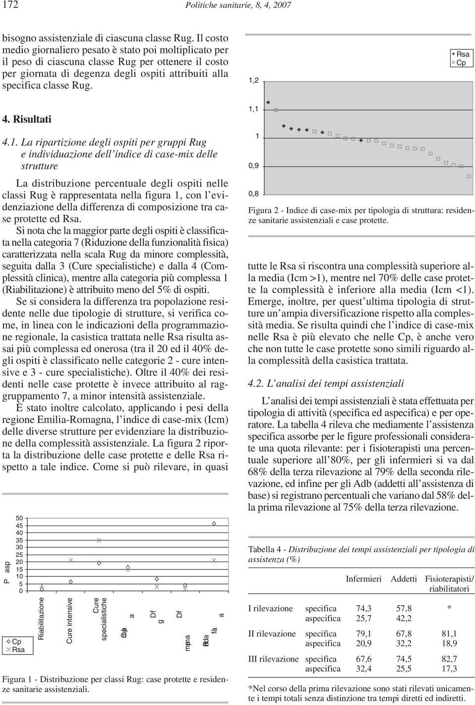 1,2 Rsa Cp 4. Risultati 4.1. La ripartizione degli ospiti per gruppi Rug e individuazione dell indice di case-mix delle strutture La distribuzione percentuale degli ospiti nelle classi Rug è