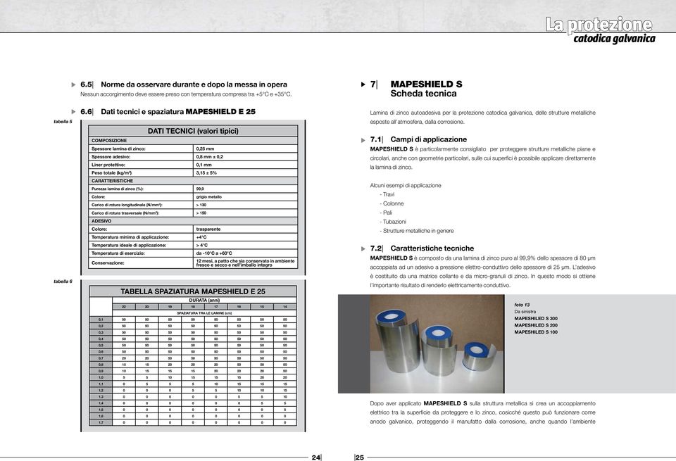 3,15 ± 5% CARATTERISTICHE Purezza lamina di zinco (%): 99,9 Colore: Carico di rotura longitudinale (N/mm 2 ): > 130 grigio metallo Carico di rotura trasversale (N/mm 2 ): > 150 ADESIVO Colore: