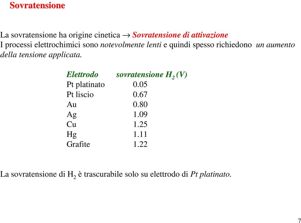 applicata. Elettrodo sovratensione H 2 (V) Pt platinato 0.05 Pt liscio 0.67 Au 0.80 Ag 1.