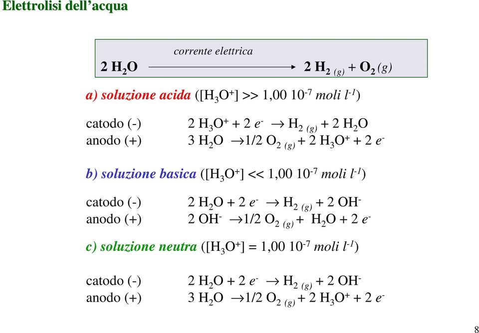 3 O ] << 1,00 10 7 moli l 1 ) catodo () 2 H 2 O 2 e H 2 (g) 2 OH anodo () 2 OH 1/2 O 2 (g) H 2 O 2 e c) soluzione