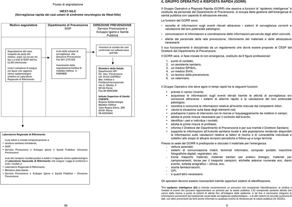 ULSS interessata Invia il campione di sangue e/o liquor con rapporto clinico epidemiologico sintetico al Laboratorio Regionale di Riferimento Laboratorio Regionale di Riferimento Invio della scheda