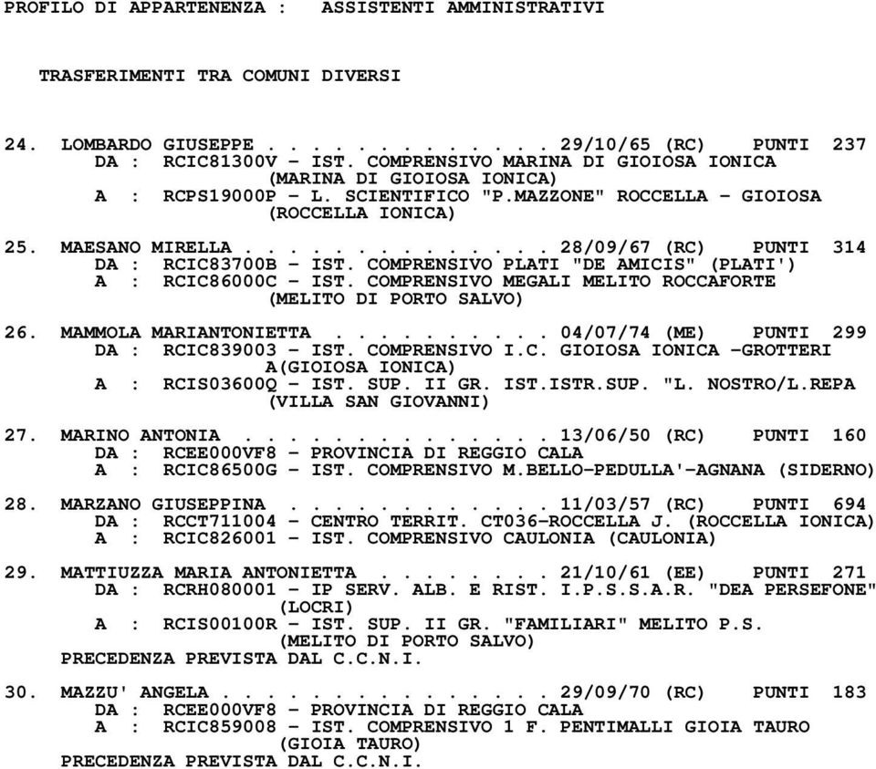 ............. 28/09/67 (RC) PUNTI 314 DA : RCIC83700B IST. COMPRENSIVO PLATI "DE AMICIS" (PLATI') A : RCIC86000C IST. COMPRENSIVO MEGALI MELITO ROCCAFORTE (MELITO DI PORTO SALVO) 26.