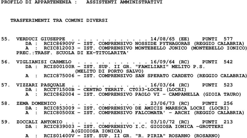 S. (MELITO DI PORTO SALVO) A : RCIC875006 IST. COMPRENSIVO SAN SPERATO CARDETO 57. VIZZARI PASQUALE............. 16/03/64 (RC) PUNTI 523 DA : RCCT71500B CENTRO TERRIT.