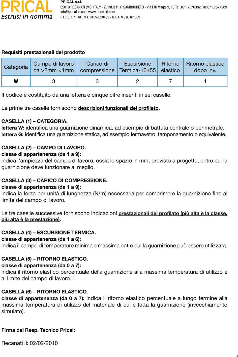 W 3 3 2 7 1 II codice è costituito da una lettera e cinque cifre inseriti in sei caselle. Le prime tre caselle forniscono descrizioni funzionali del profilato. CASELLA (1) CATEGORIA.