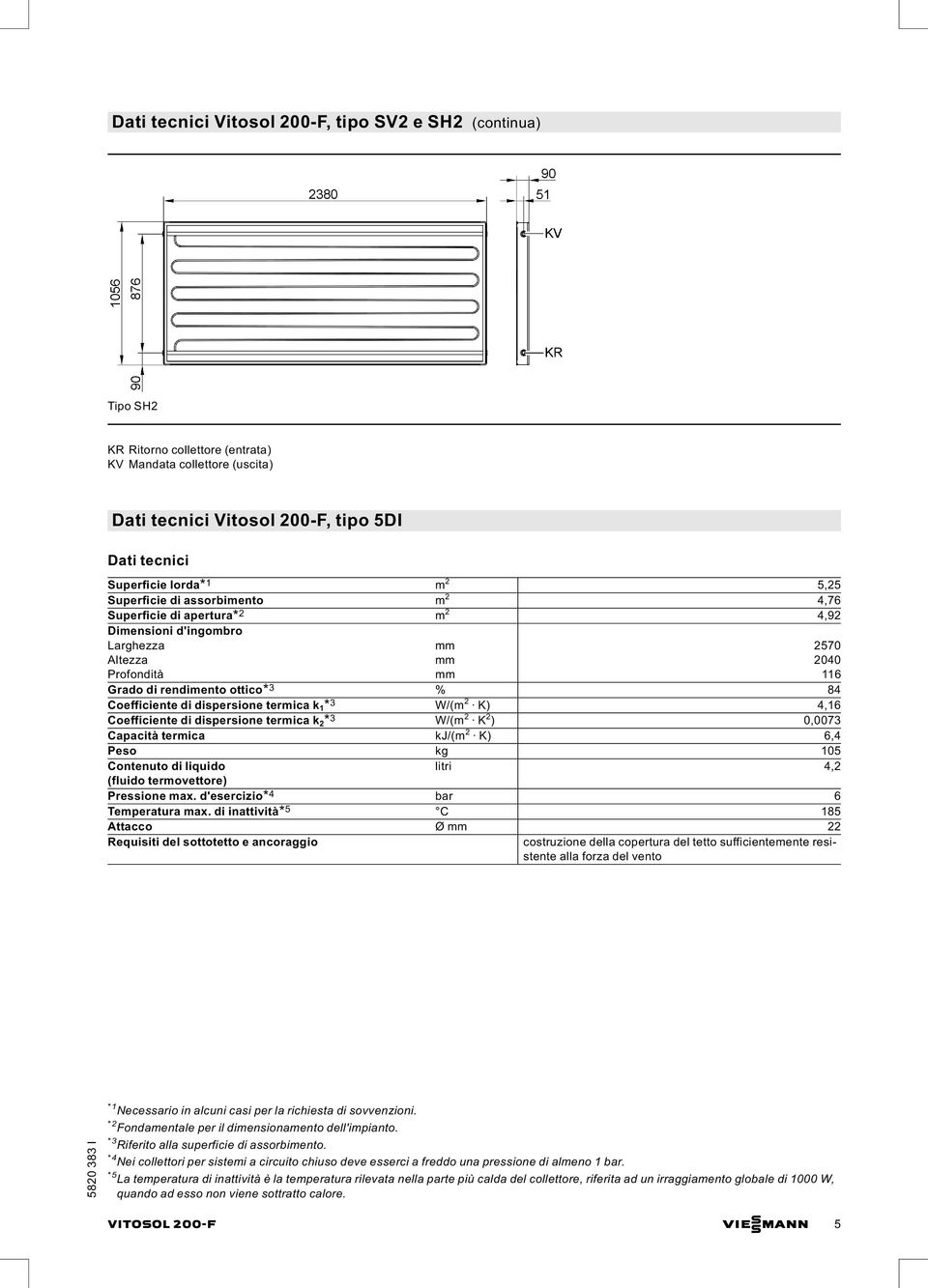 di dispersione termica k 1* 3 W/(m 2 K) 4,16 Coefficiente di dispersione termica k 2* 3 W/(m 2 K 2 ) 0,0073 Capacità termica kj/(m 2 K) 6,4 Peso kg 105 Contenuto di liquido litri 4,2 (fluido